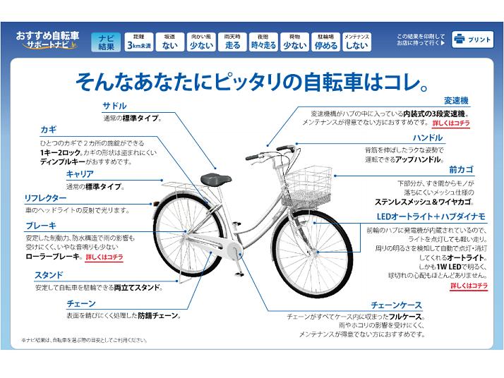 自転車選びに活用してみてはいかがでしょうか